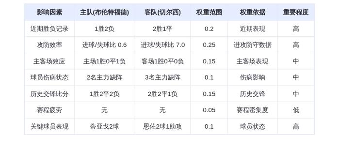 DeepSeek预测:布伦特福德vs切尔西!蓝军火力全开,蜜蜂主场恐遭碾压?