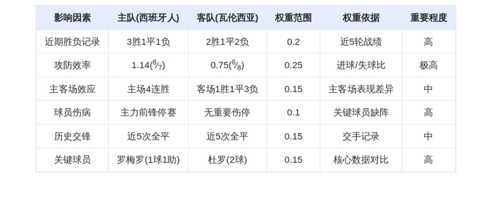 DeepSeek预测：西班牙人vs瓦伦西亚！米拉缺阵，鹦鹉军团主场恐遭蝙蝠逆袭？