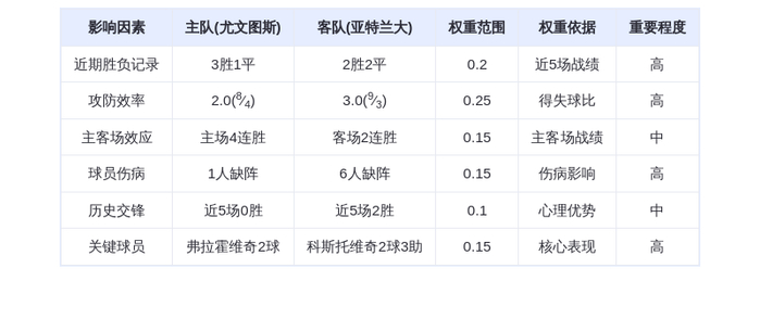 DeepSeek预测:尤文图斯VS亚特兰大!斑马军团主场复仇or真蓝黑再演屠杀?