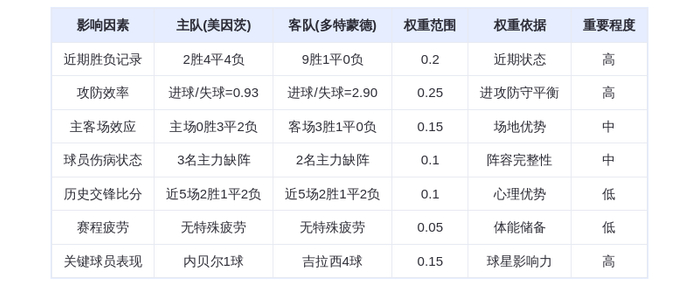 DeepSeek预测:美因茨vs多特蒙德!吉拉西火力全开,大黄蜂客场碾压?