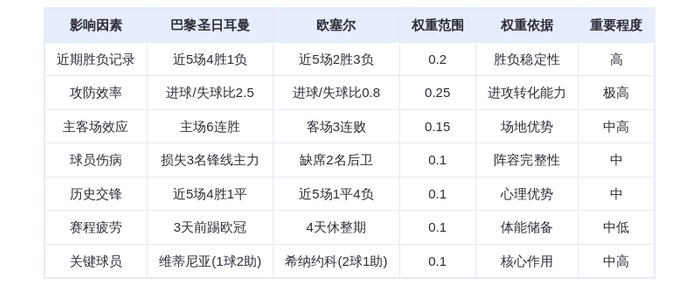 DeepSeek预测：巴黎圣日耳曼VS欧塞尔！姆巴佩接班人巴尔科拉能否率队狂胜？