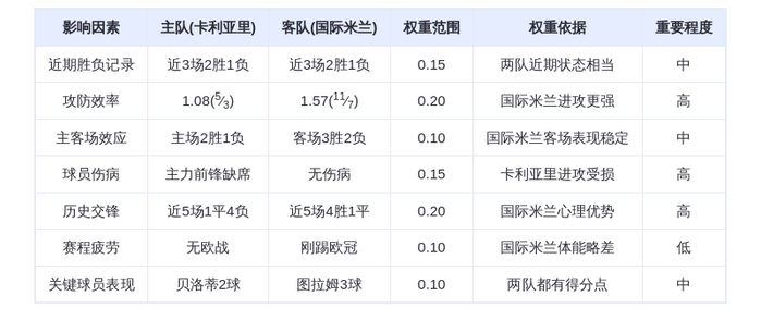 DeepSeek预测：卡利亚里vs国际米兰！蓝黑军团火力全开，图拉姆能否再创奇迹
