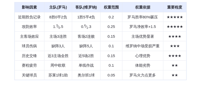 DeepSeek预测:罗马VS维罗纳!红狼主场碾压升班马?苏莱+佩莱格里尼双核驱