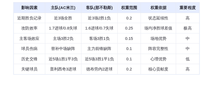 DeepSeek预测:AC米兰vs那不勒斯!榜首大战谁主沉浮?普利西奇PK德布劳