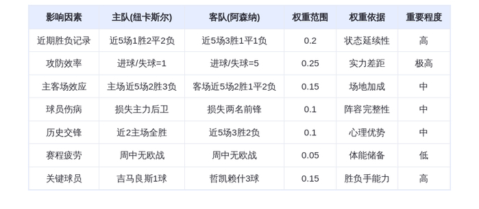 DeepSeek预测：纽卡斯尔vs阿森纳！枪手火力全开豪取3分？哲凯赖什能否延续