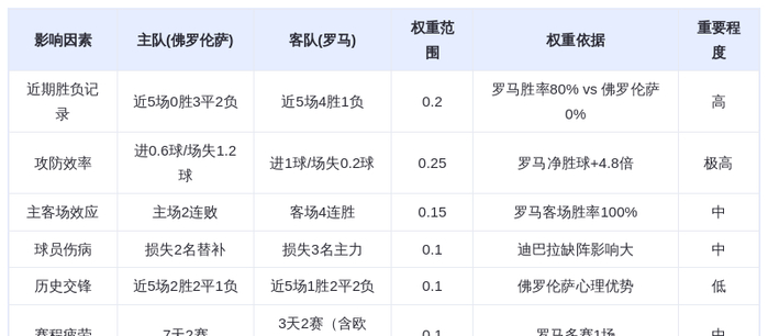 DeepSeek预测:佛罗伦萨vs罗马!苏莱2球领衔,红狼客场1球险胜紫百合?