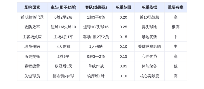 DeepSeek预测:那不勒斯VS热那亚!孔蒂军团主场碾压,德布劳内领衔屠杀剧本