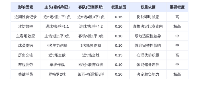DeepSeek预测:塞维利亚vs巴塞罗那!莱万领衔宇宙队碾压,主场龙恐遭血洗?