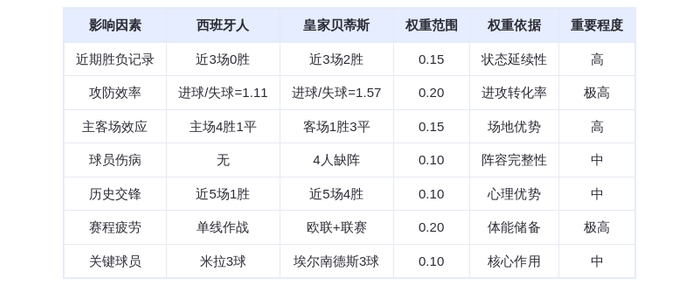 DeepSeek预测:西班牙人VS皇家贝蒂斯!3-2惊险逆转,米拉VS埃尔南德斯