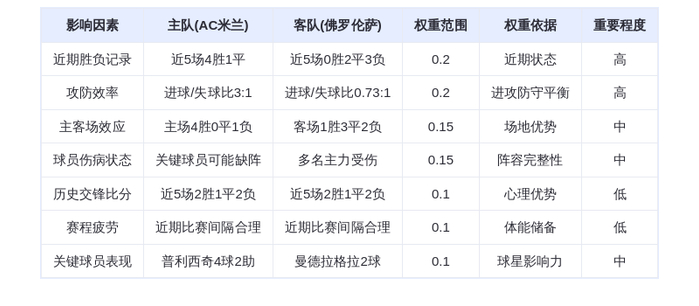 DeepSeek预测:AC米兰VS佛罗伦萨,红黑军团主场碾压紫百合,普利西奇再创