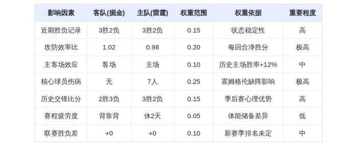 10月18日DeepSeek预测：掘金vs雷霆，约基奇率队复仇，穆雷关键爆发