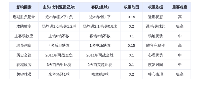 DeepSeek预测:比利亚雷亚尔VS曼城!哈兰德能否延续恐怖火力?预测3-1曼