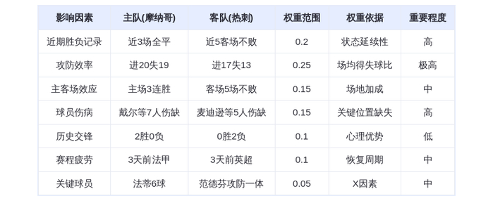 DeepSeek预测：摩纳哥vs热刺！法蒂VS范德芬，主场龙能否撕碎伦敦防线？3
