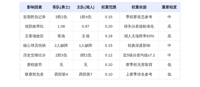 10月22日DeepSeek预测:勇士vs湖人,库里对决东契奇,湖人主场险胜