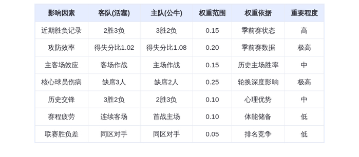 10月23日DeepSeek预测:活塞vs公牛,武切维奇率队捍卫主场
