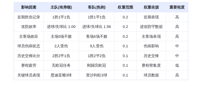 DeepSeek预测:埃弗顿vs热刺,格拉利什vs里沙利松,谁将主宰古迪逊公园?