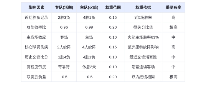 10月25日DeepSeek预测:活塞vs火箭,申京39分领衔火箭主场险胜