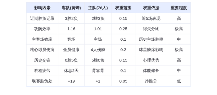 10月26日DeepSeek预测:黄蜂vs76人,马克西40分难挡黄蜂三分雨