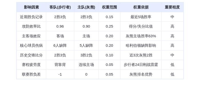 10月26日DeepSeek预测：步行者vs灰熊，莫兰特率队主场复仇，西亚卡姆难