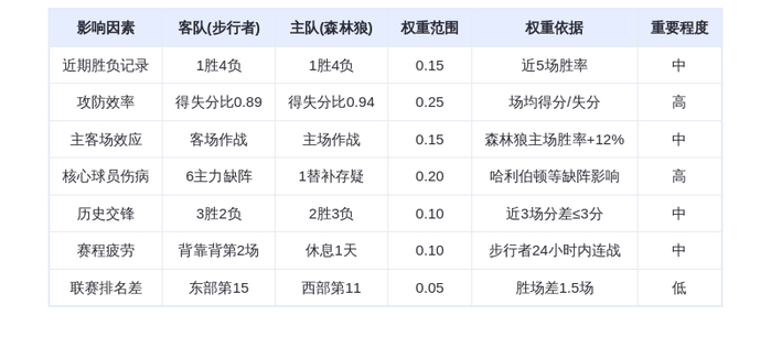 10月27日 DeepSeek预测 步行者vs森林狼：爱德华兹率队主场复仇，西亚