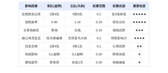 10月27日DeepSeek预测:篮网vs马刺,文班亚马率队延续不败金身