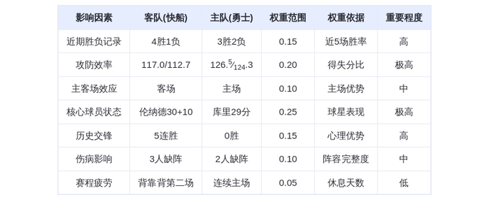 10月29日DeepSeek预测:快船vs勇士,伦纳德库里巅峰对决,快船有望延续