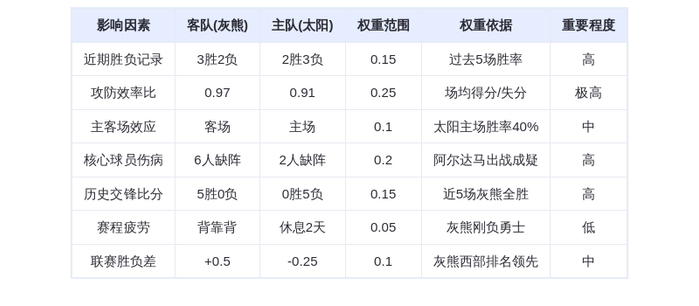 10月30日DeepSeek预测:灰熊vs太阳,莫兰特率队延续克星神话?