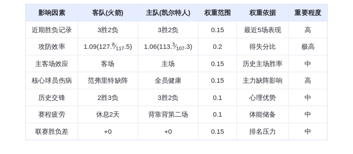 11月2日 DeepSeek预测 火箭vs凯尔特人：杜兰特PK布朗，绿军主场险胜