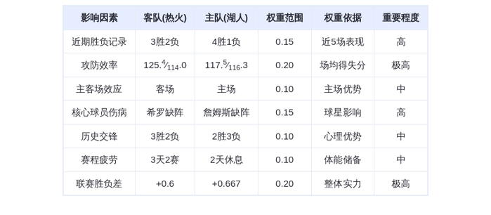 11月3日DeepSeek预测热火vs湖人：东契奇对决阿德巴约，湖人主场险胜