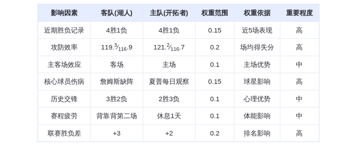11月4日DeepSeek预测:湖人vs开拓者,东契奇率队复仇,湖人险胜开拓者