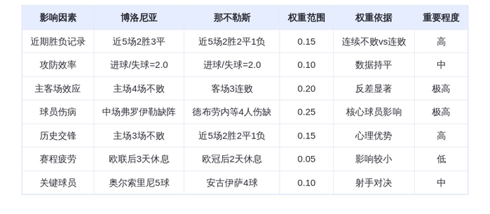 DeepSeek预测：博洛尼亚VS那不勒斯！榜首大战一触即发，奥尔索里尼能否弑杀