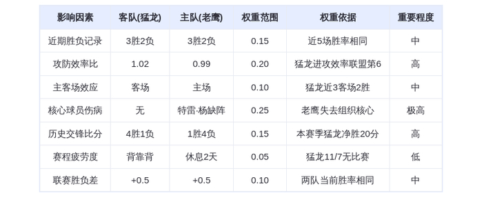 11月8日DeepSeek预测：猛龙vs老鹰，巴雷特率队客场复仇？