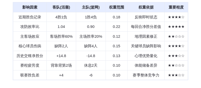 11月8日DeepSeek预测：活塞vs篮网，康宁汉姆率队延续连胜？