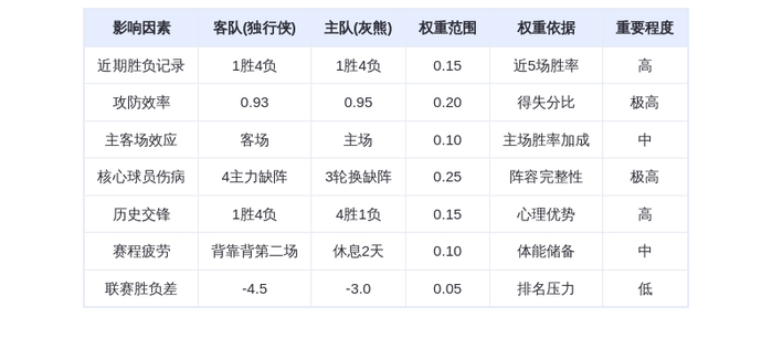 11月8日DeepSeek预测：独行侠vs灰熊前瞻——莫兰特率队主场擒龙
