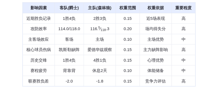11月8日DeepSeek预测：爵士vs森林狼，马尔卡宁能否带队终结连败？