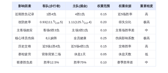 11月9日DeepSeek预测：步行者vs掘金，约基奇率队主场大胜