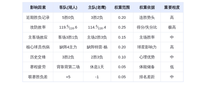 11月9日 DeepSeek预测 湖人vs老鹰：东契奇率队冲击六连胜，残阵老鹰主