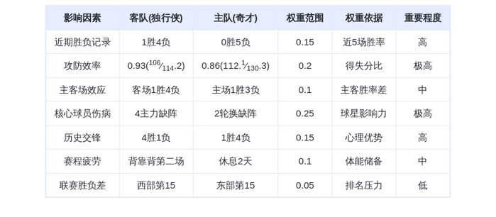 11月9日DeepSeek预测：独行侠vs奇才，戴维斯缺阵恐难阻奇才触底反弹