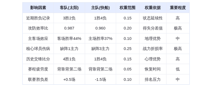 11月9日DeepSeek预测：太阳vs快船，布克率队双杀残阵快船