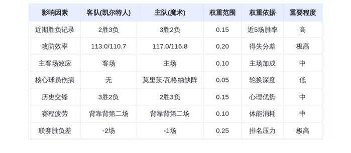 11月10日DeepSeek预测:凯尔特人vs魔术,布朗对决班凯罗,魔术主场险胜