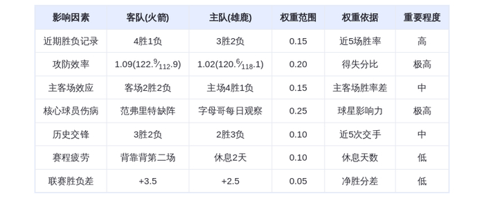 11月10日DeepSeek预测：火箭vs雄鹿，字母哥带伤出战能否捍卫主场？