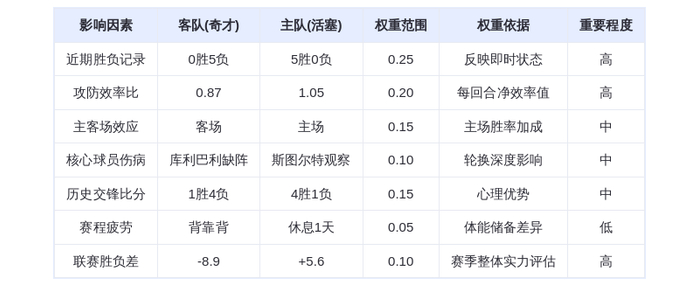 11月11日DeepSeek预测：奇才vs活塞，康宁汉姆率队延续连胜，萨尔难救主