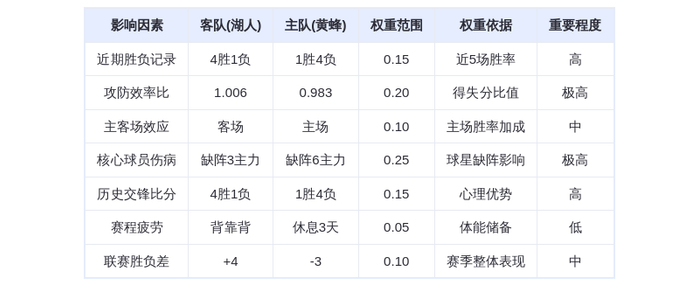 11月11日DeepSeek预测：湖人vs黄蜂，东契奇率队客场轻取残阵黄蜂