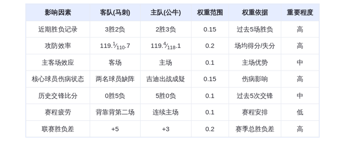 11月11日 DeepSeek预测：马刺客战公牛，文班亚马PK武切维奇，马刺或终