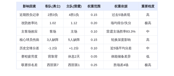 11月12日DeepSeek预测：勇士vs雷霆，亚历山大率队捍卫主场，库里难阻西