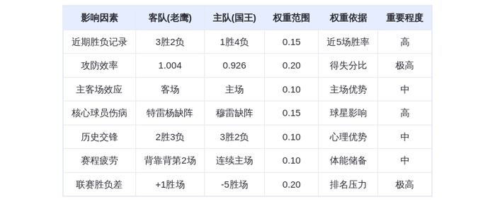 11月13日DeepSeek预测：老鹰vs国王，特雷杨缺阵，老鹰客场险胜？