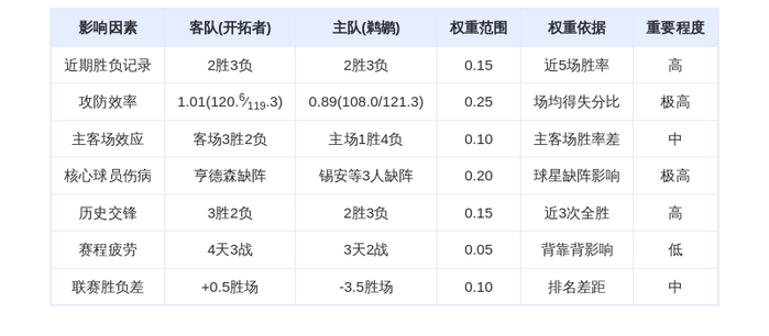 11月13日DeepSeek预测：开拓者vs鹈鹕，阿夫迪亚率队客胜残阵鹈鹕