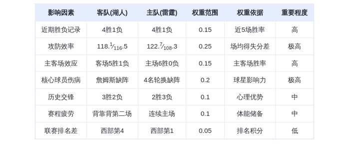11月13日DeepSeek预测：湖人vs雷霆，西部巅峰战！东契奇能否掀翻亚历山