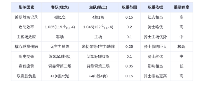 11月14日DeepSeek预测：猛龙vs骑士，米切尔缺阵，猛龙能否延续连胜？