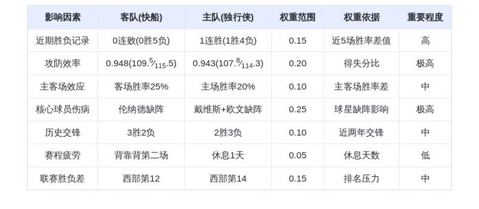 11月15日DeepSeek预测：快船vs独行侠——伤病潮下的西部榜尾大战，哈登